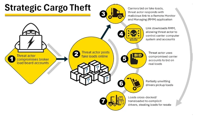 Diagram by FBI
