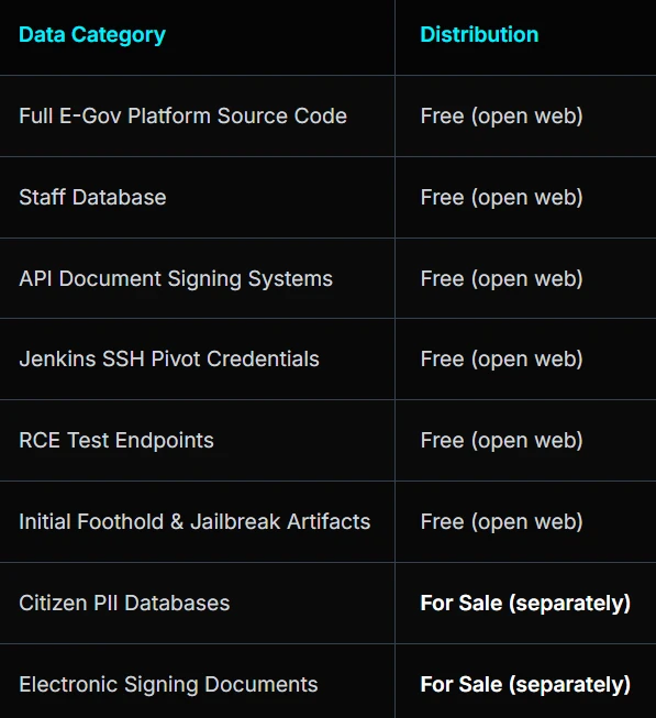 CGI Breach: Table of Contents