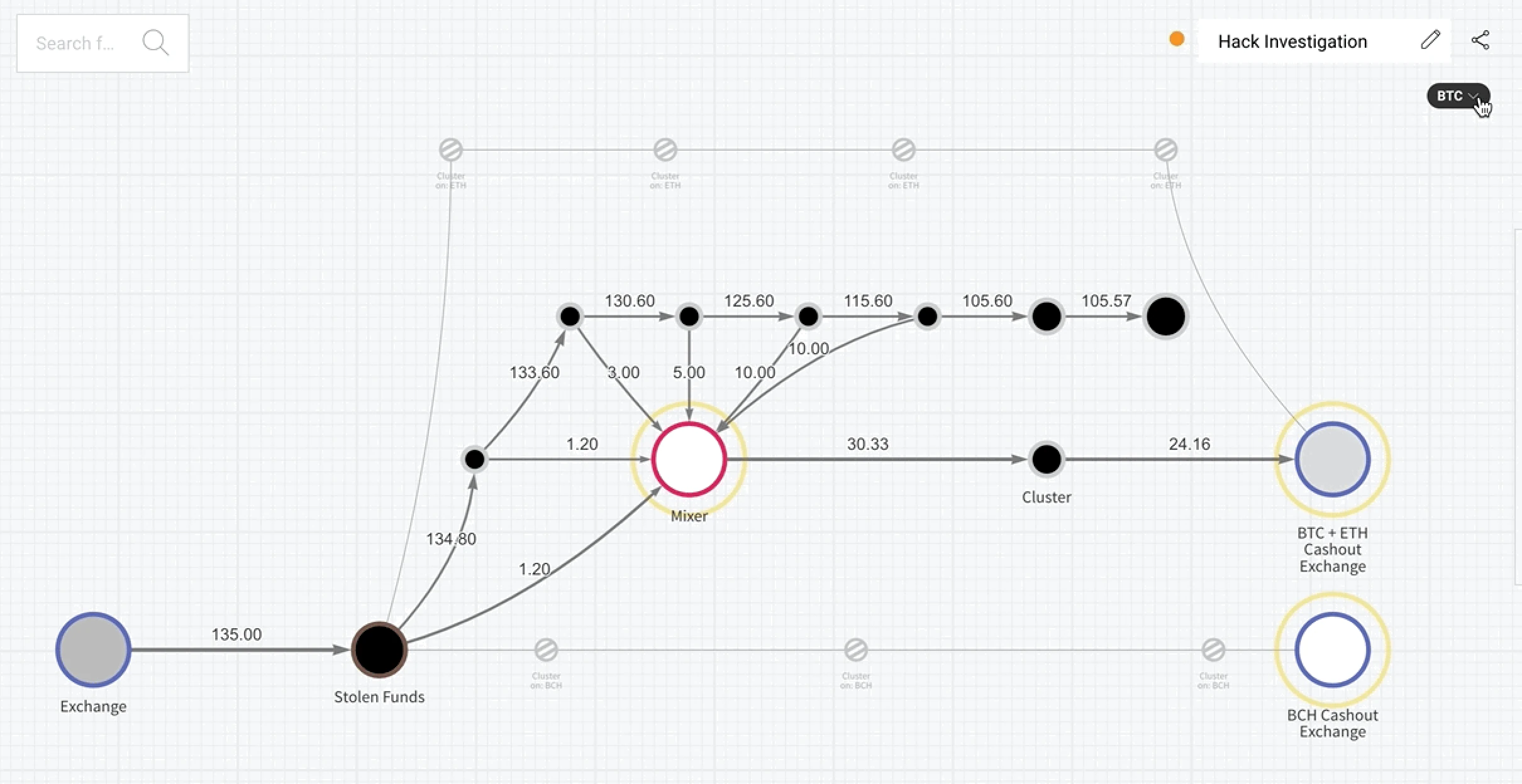 Chainalysis Reactor Interface