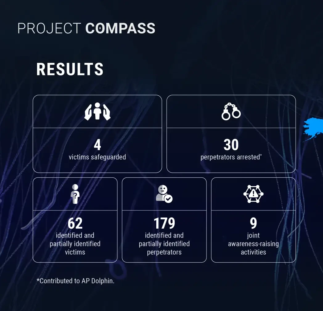 Project Compass Statistics